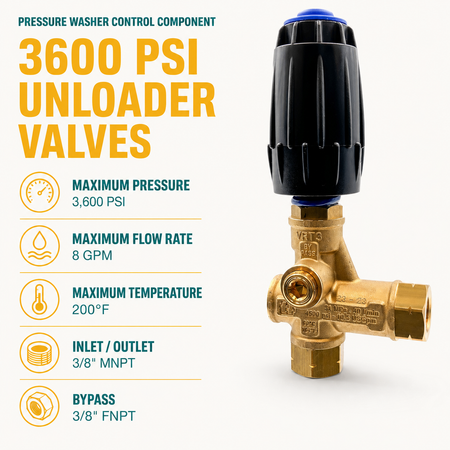 3600 PSI Unloader Valves infographic