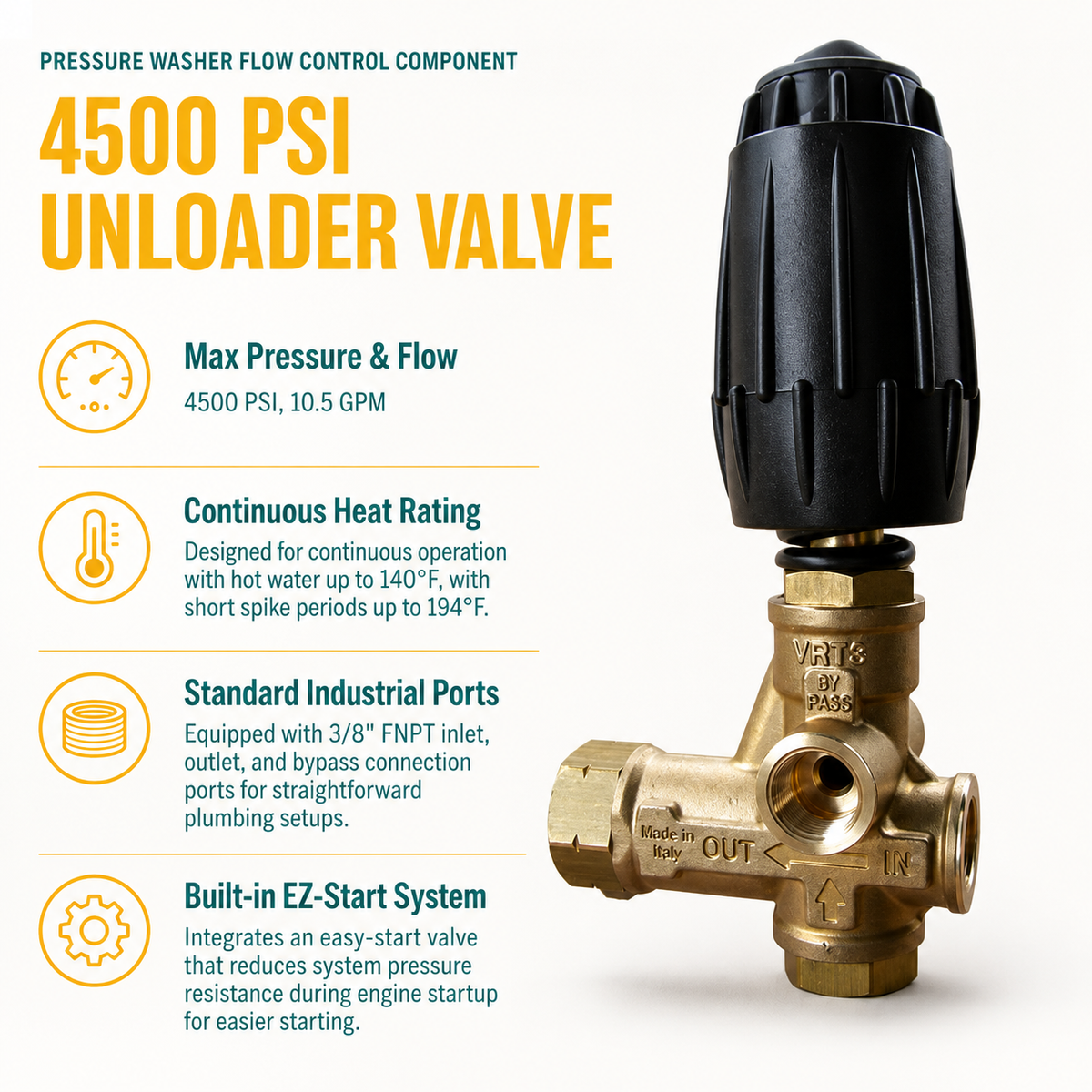 Infographic for 4500 PSI Unloader Valve On A Pressure Washer