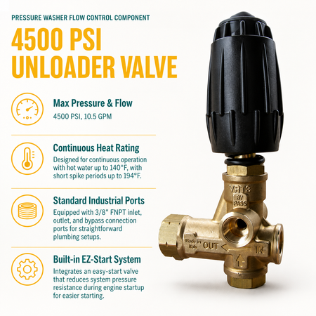 Infographic for 4500 PSI Unloader Valve On A Pressure Washer