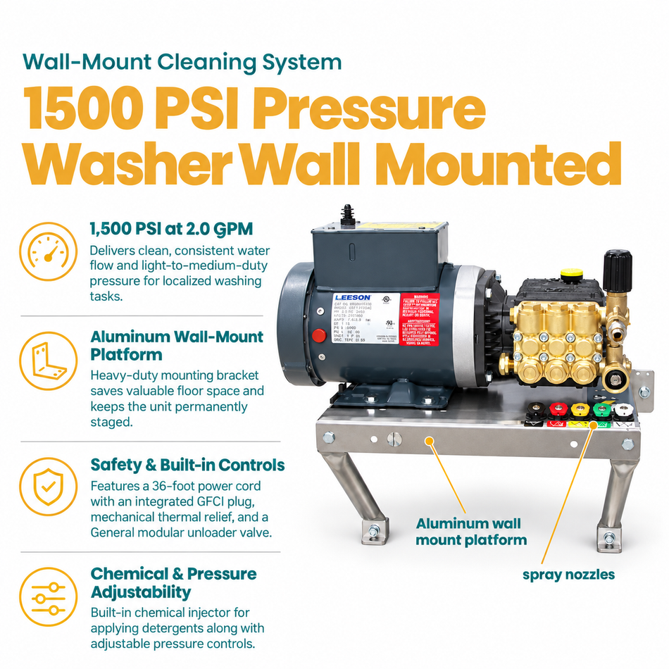 Infographic of the 1500 PSI 115V Pressure Washer Wall Mounted