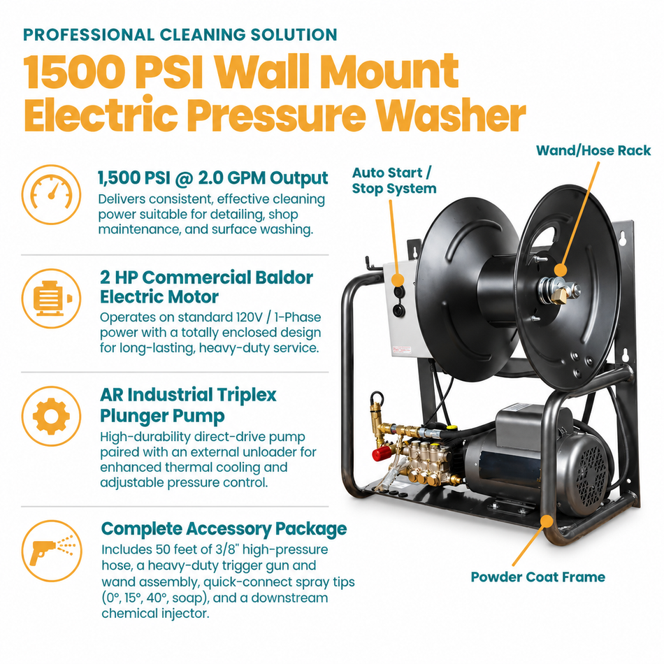 Infographic of 1500 PSI Wall Mount Electric Pressure Washer