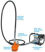 Trash pump w/ Honda FlexPump
