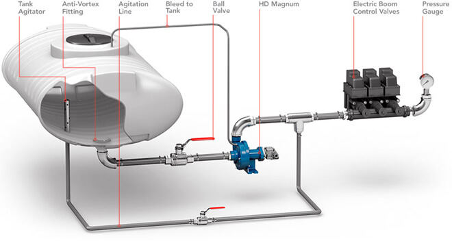 Hydraulic  Plumbing Diagram