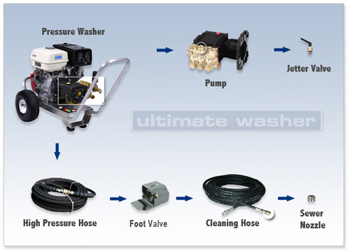 5800PSI Max Pressure for Karcher K2 K3 K4 K5 K6 K7 6M Akozon Pressure Washer Sewer Drain Car Cleaning Water Hose Tube Pipe 40MPa Sewer Drain Cleaning Hose 