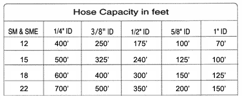 SM-Series Hose Capacity